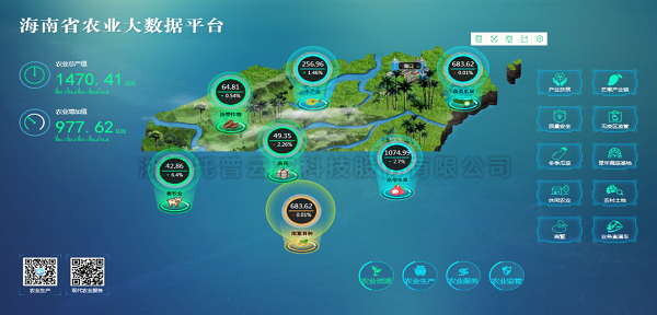 由托普云農研發的海南省大數據服務平臺